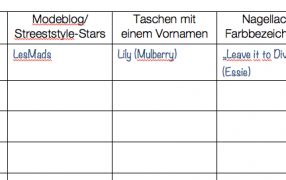 Stadt, Land, Fluss, Mode Modepilot