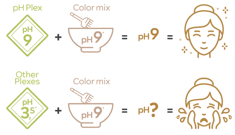 Ph Plex Modepilot