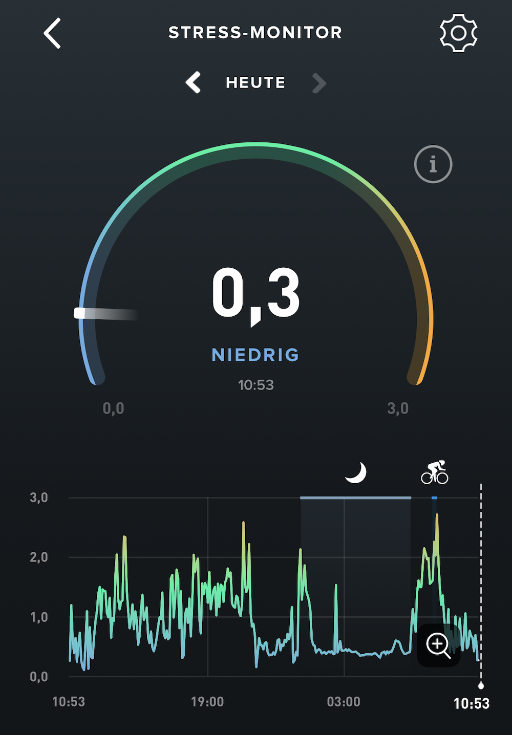 Stress-Monitor Whoop Modepilot