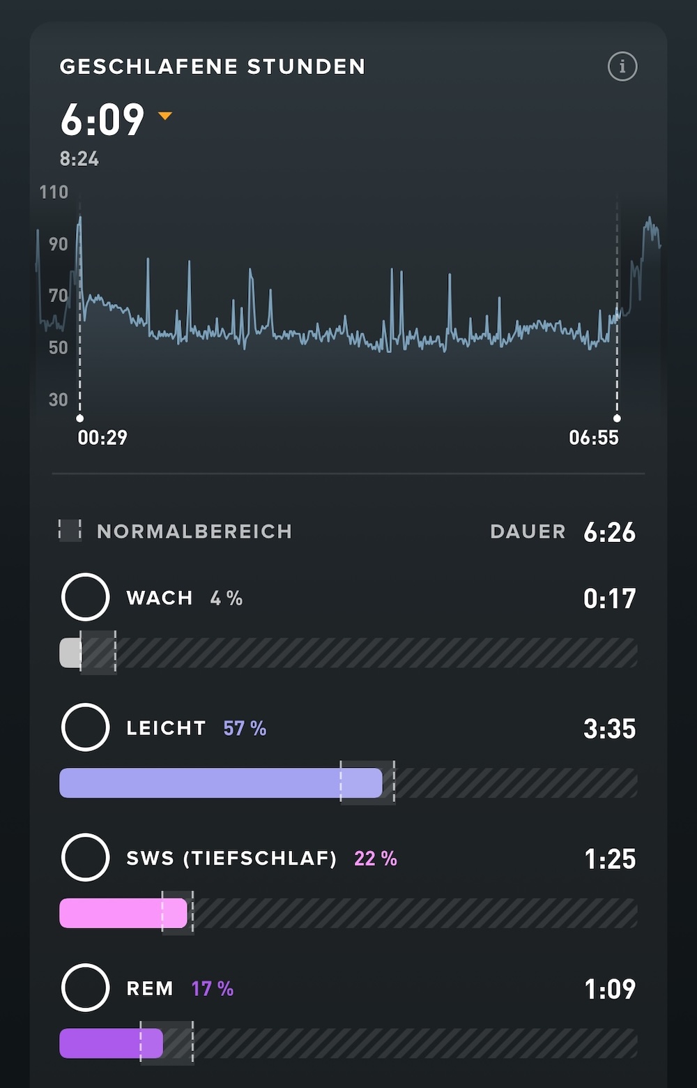 Schlafmonitor Whoop Modepilot